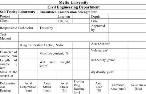 meaning unconfined compression test|unconfined compression test data sheet.